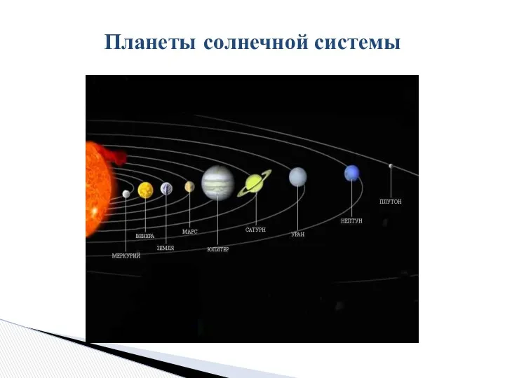 Планеты солнечной системы