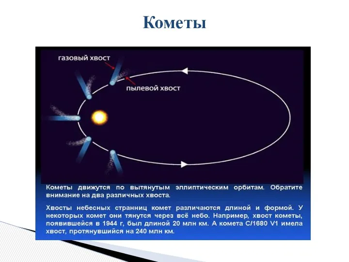 Кометы