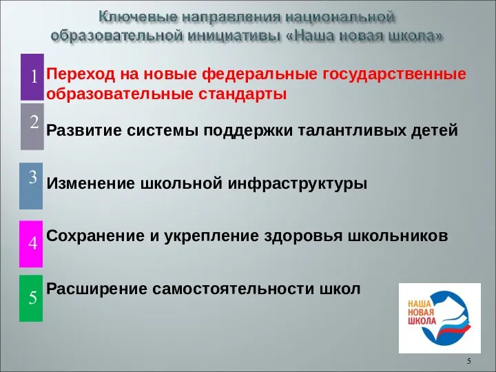 Переход на новые федеральные государственные образовательные стандарты Развитие системы поддержки