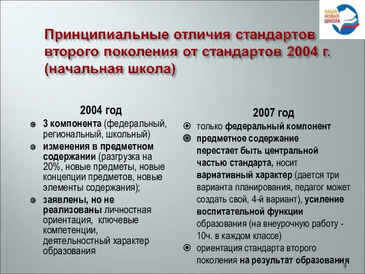 2004 год 3 компонента (федеральный, региональный, школьный) изменения в предметном