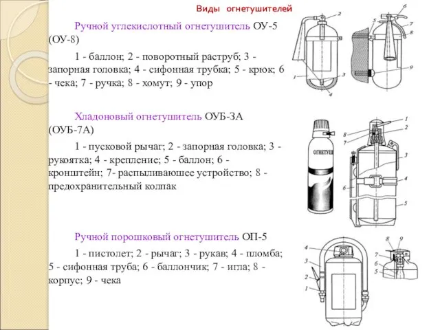 Виды огнетушителей Ручной углекислотный огнетушитель ОУ-5 (ОУ-8) 1 - баллон;