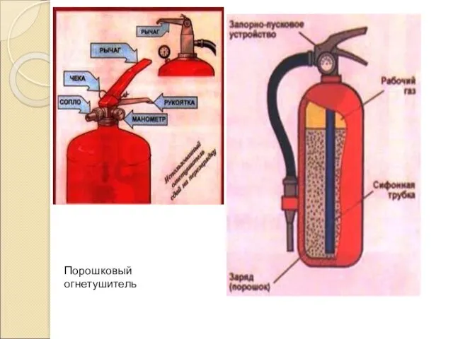 Порошковый огнетушитель