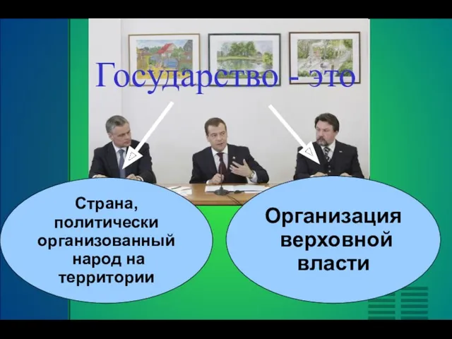 Государство - это Страна, политически организованный народ на территории Организация верховной власти