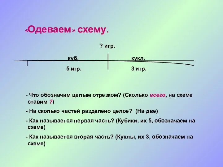 «Одеваем» схему. Что обозначим целым отрезком? (Сколько всего, на схеме