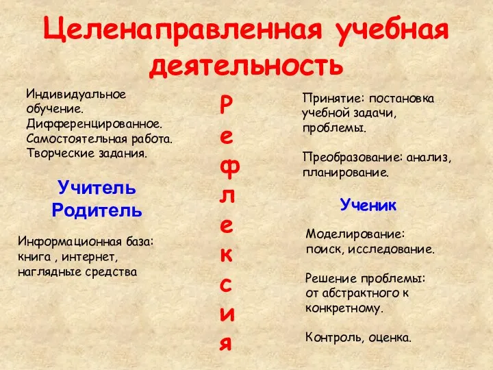 Индивидуальное обучение. Дифференцированное. Самостоятельная работа. Творческие задания. Принятие: постановка учебной