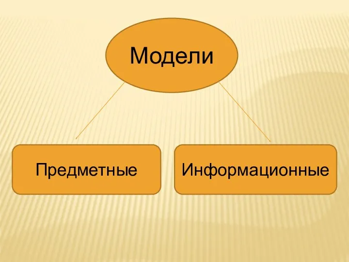 Модели Предметные Информационные