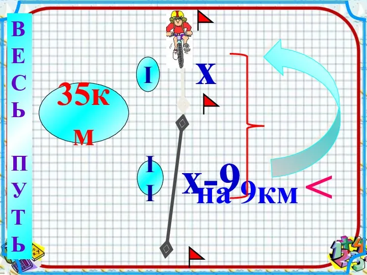 на 9км В Е С Ь П У Т Ь 35км I II x х-9