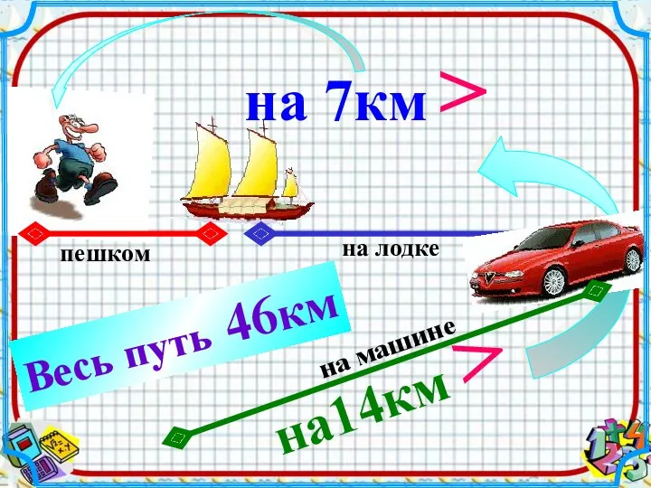 на 7км > на14км > пешком на лодке на машине Весь путь 46км