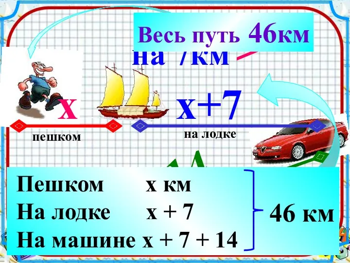 на 7км > на14км > пешком на лодке на машине x x+7 x+7+14