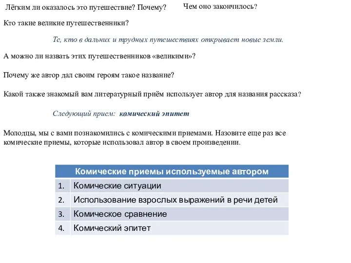 Лёгким ли оказалось это путешествие? Почему? Чем оно закончилось? Кто