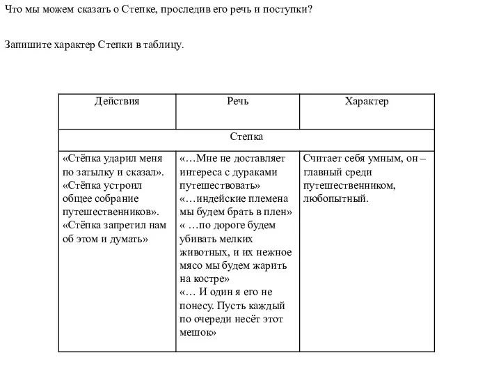 Что мы можем сказать о Степке, проследив его речь и поступки? Запишите характер Степки в таблицу.