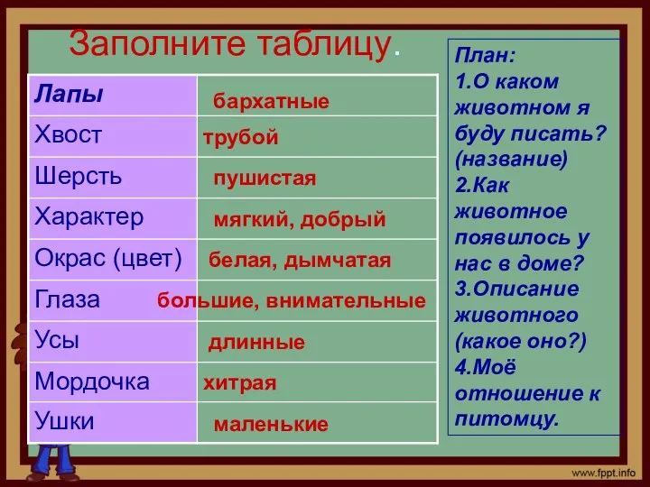 Заполните таблицу. бархатные трубой длинные пушистая мягкий, добрый белая, дымчатая