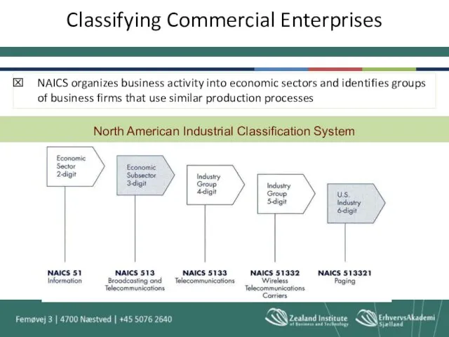 Classifying Commercial Enterprises NAICS organizes business activity into economic sectors