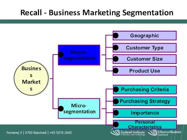 Recall - Business Marketing Segmentation