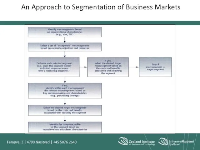 An Approach to Segmentation of Business Markets