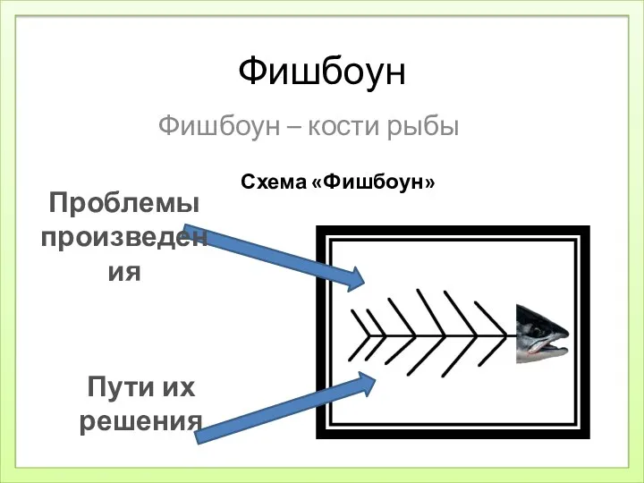 Фишбоун Фишбоун – кости рыбы Схема «Фишбоун» Проблемы произведения Пути их решения