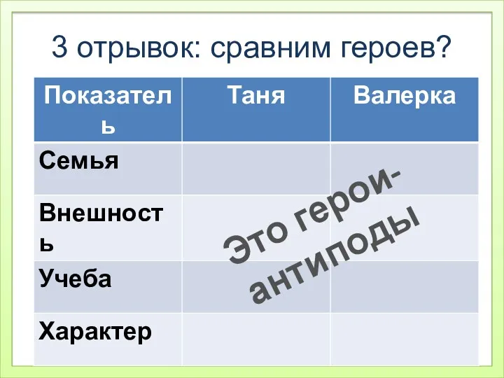 3 отрывок: сравним героев? Это герои-антиподы