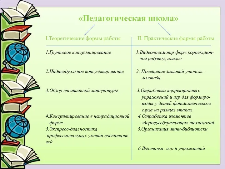 «Педагогическая школа» I.Теоретические формы работы II. Практические формы работы 1.Групповое консультирование 1.Видеопросмотр форм