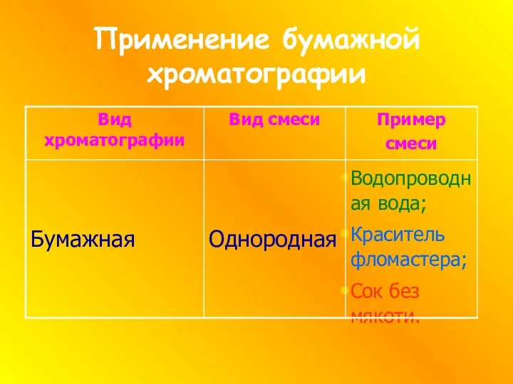 Применение бумажной хроматографии