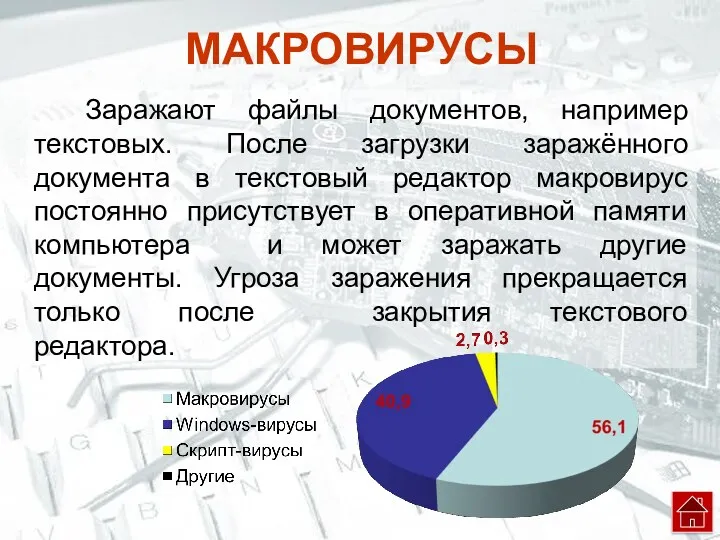 Заражают файлы документов, например текстовых. После загрузки заражённого документа в