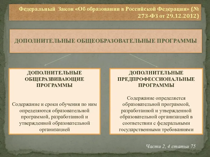 Федеральный Закон «Об образовании в Российской Федерации» (№ 273-ФЗ от