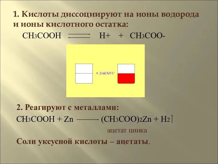 1. Кислоты диссоциируют на ионы водорода и ионы кислотного остатка: CH3COOH H+ +