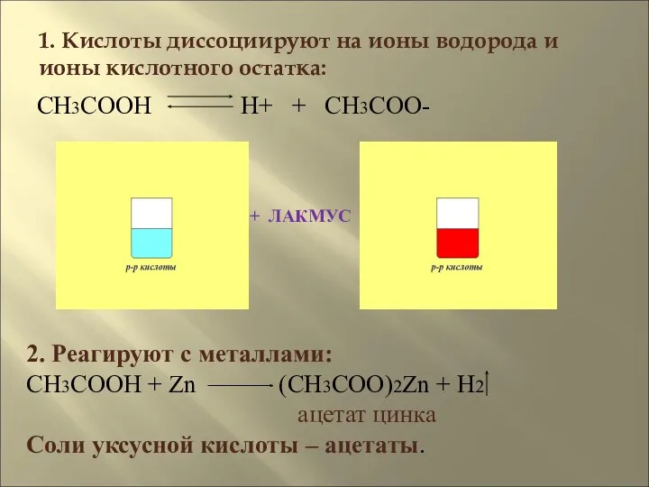1. Кислоты диссоциируют на ионы водорода и ионы кислотного остатка: + ЛАКМУС CH3COOH