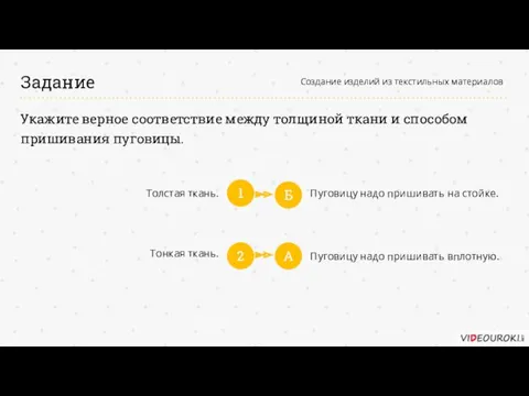 Задание Создание изделий из текстильных материалов Укажите верное соответствие между