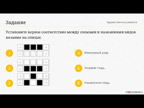 Задание Художественные ремёсла Установите верное соответствие между схемами и названиями