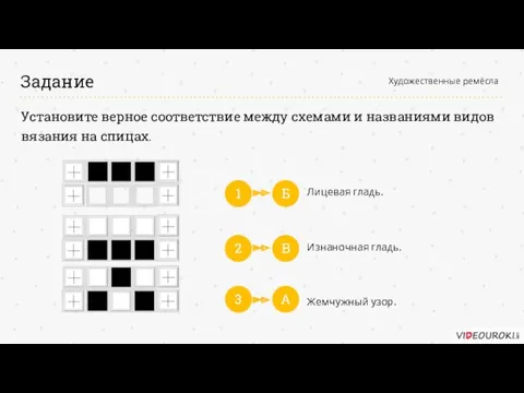 Задание Художественные ремёсла Установите верное соответствие между схемами и названиями