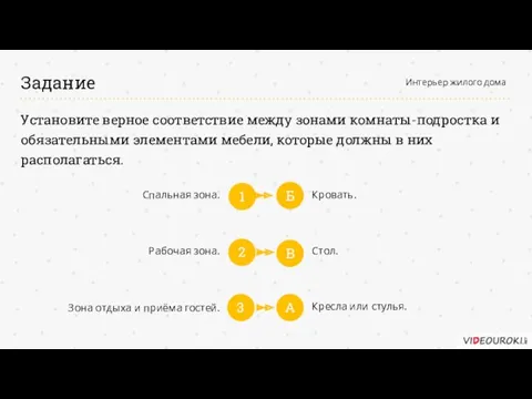 Задание Интерьер жилого дома Установите верное соответствие между зонами комнаты-подростка