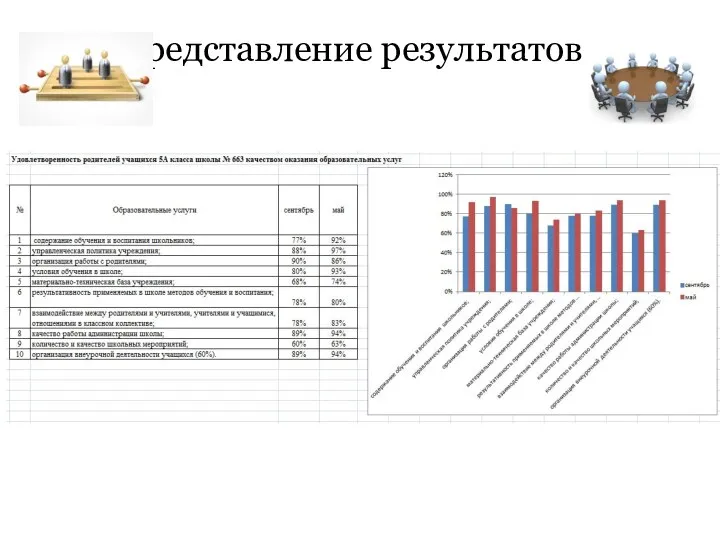 Представление результатов