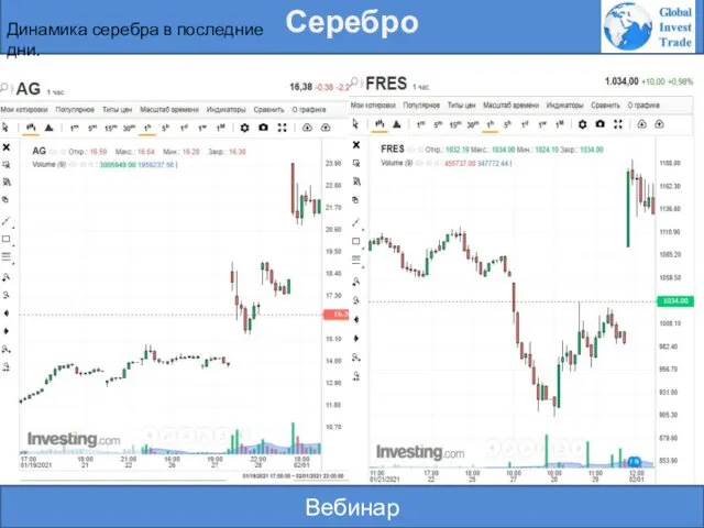 Вебинар Серебро Динамика серебра в последние дни.