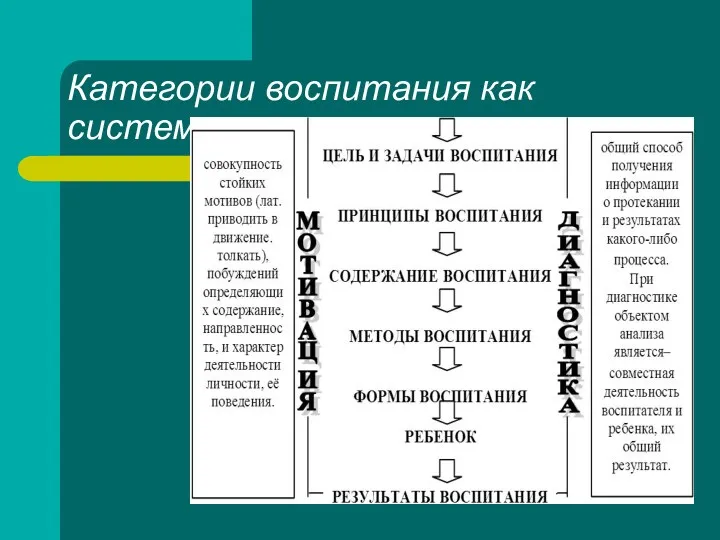 Категории воспитания как системы