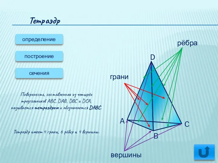 Тетраэдр определение сечения Поверхность, составленная из четырёх треугольников ABC, DAB,