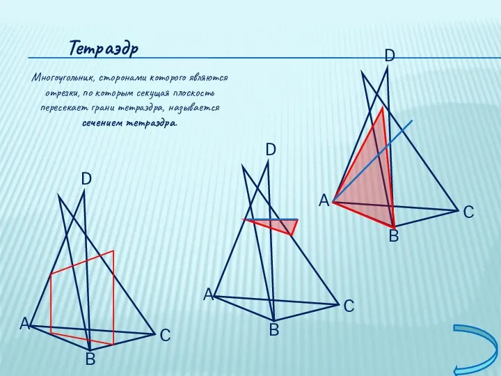 Тетраэдр C A D B Многоугольник, сторонами которого являются отрезки,