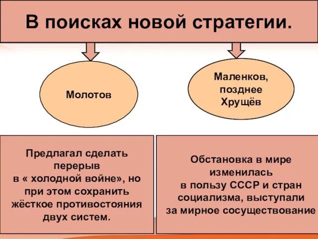 В поисках новой стратегии. Молотов Маленков, позднее Хрущёв Предлагал сделать