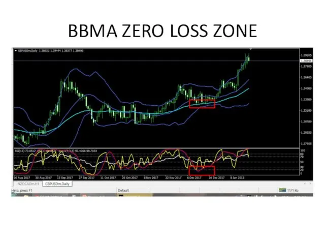 BBMA ZERO LOSS ZONE FOR SEE IF RSI 3 ABOVE 80 IN DAILY