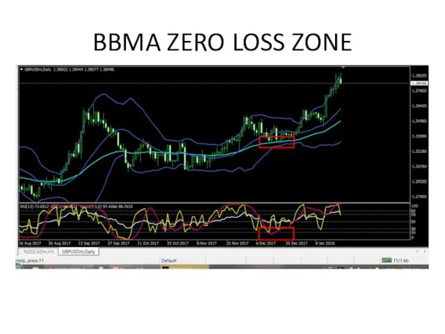 BBMA ZERO LOSS ZONE FOR SEE IF RSI 3 ABOVE