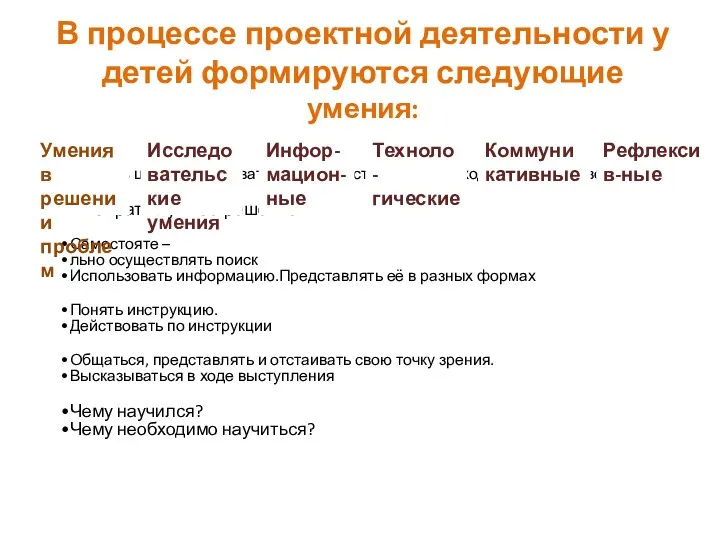 В процессе проектной деятельности у детей формируются следующие умения: Умения