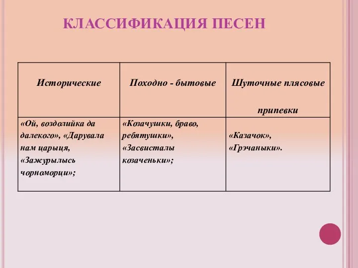 КЛАССИФИКАЦИЯ ПЕСЕН