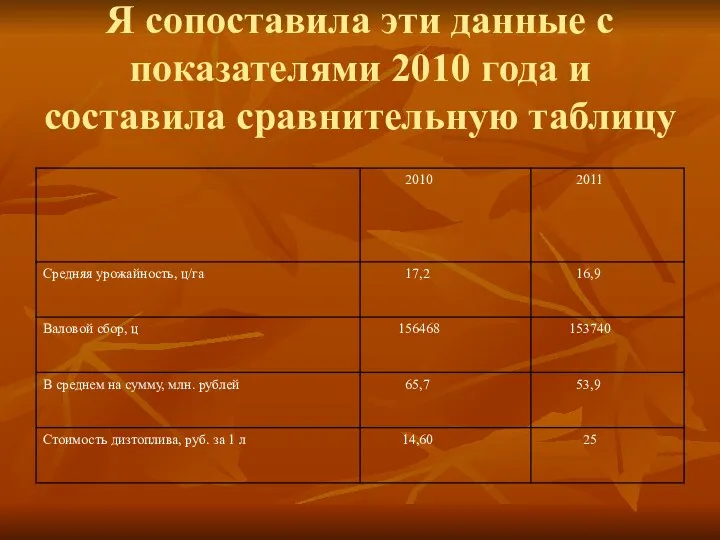 Я сопоставила эти данные с показателями 2010 года и составила сравнительную таблицу