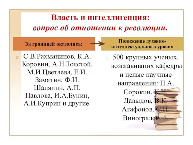 Власть и интеллигенция: вопрос об отношении к революции. С.В.Рахманинов, К.А.Коровин,