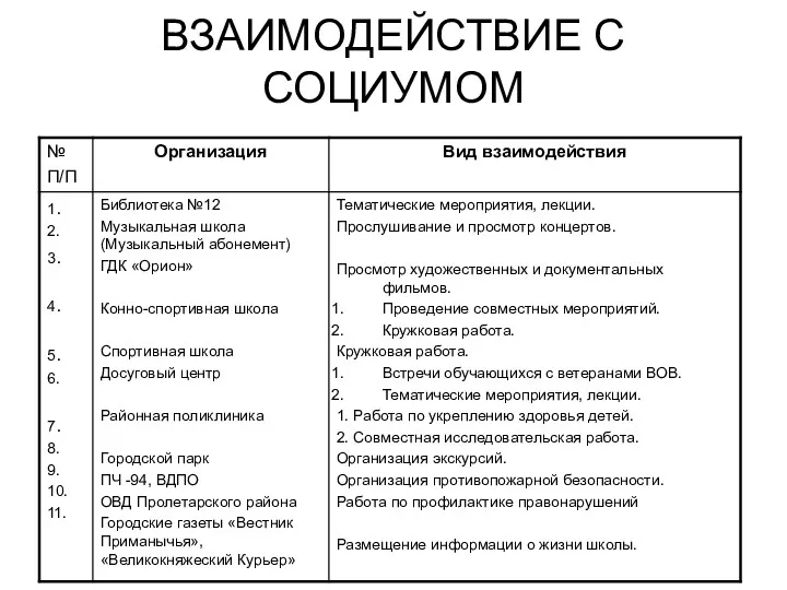 ВЗАИМОДЕЙСТВИЕ С СОЦИУМОМ