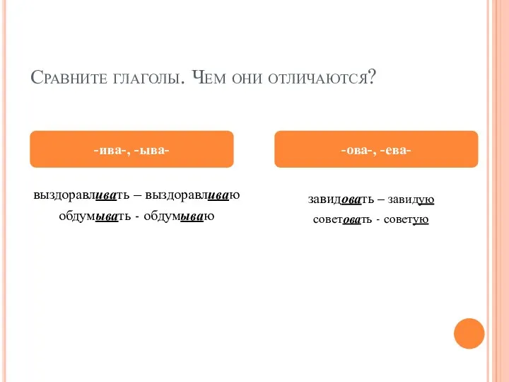 Сравните глаголы. Чем они отличаются? выздоравливать – выздоравливаю обдумывать -