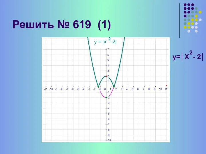 Решить № 619 (1) У= х - 2 2 у = |х -