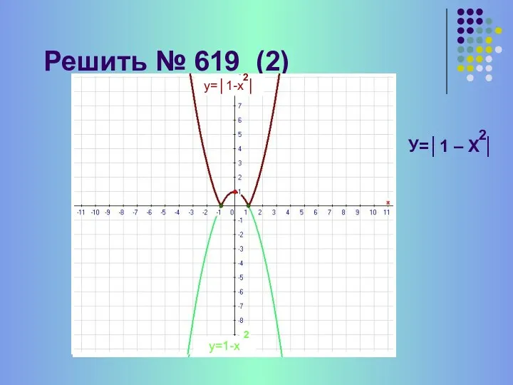 Решить № 619 (2) у=1-х у=│1-х │ У=│1 – Х │ 2 2 2