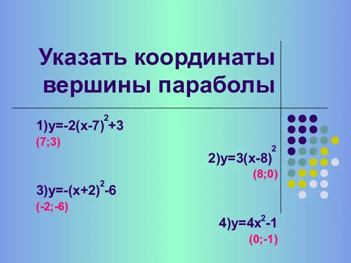 Указать координаты вершины параболы 1)у=-2(х-7) +3 (7;3) 2)у=3(х-8) (8;0) 3)у=-(х+2) -6 (-2;-6) 4)у=4х