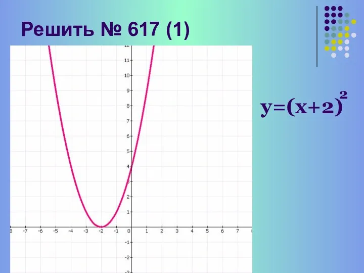 Решить № 617 (1) у=(х+2) 2