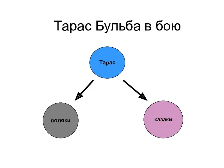 Тарас Бульба в бою Тарас поляки казаки